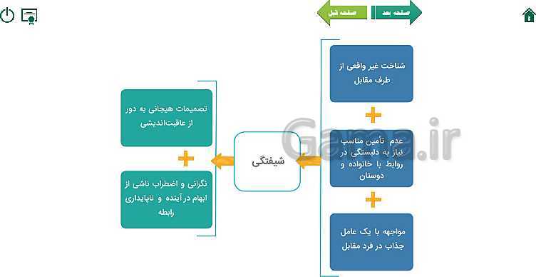 پاورپوینت مدیریت خانواده و سبک زندگی (پسران) | درس 6:  دلبستگی و شیفتگی- پیش نمایش