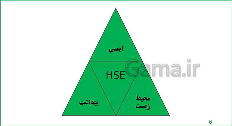 محتوای آموزش مجازی الزامات محیط کار دهم هنرستان |  فصل 4: ایمنی و بهداشت محیط کار- پیش نمایش