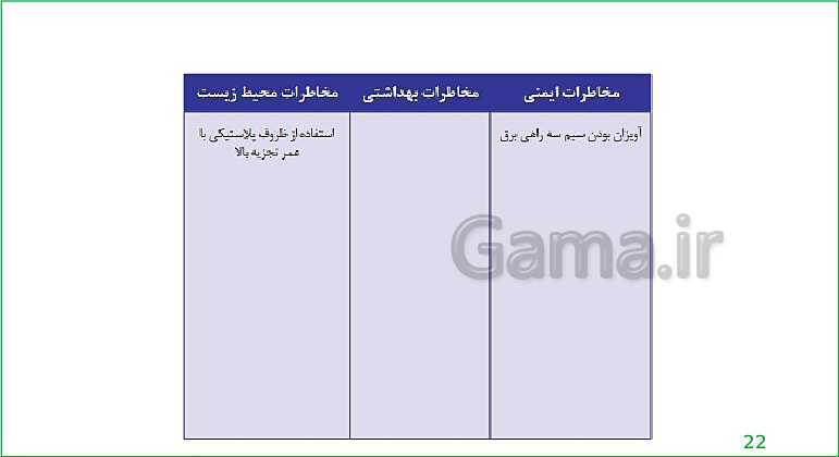 محتوای آموزش مجازی الزامات محیط کار دهم هنرستان |  فصل 4: ایمنی و بهداشت محیط کار- پیش نمایش