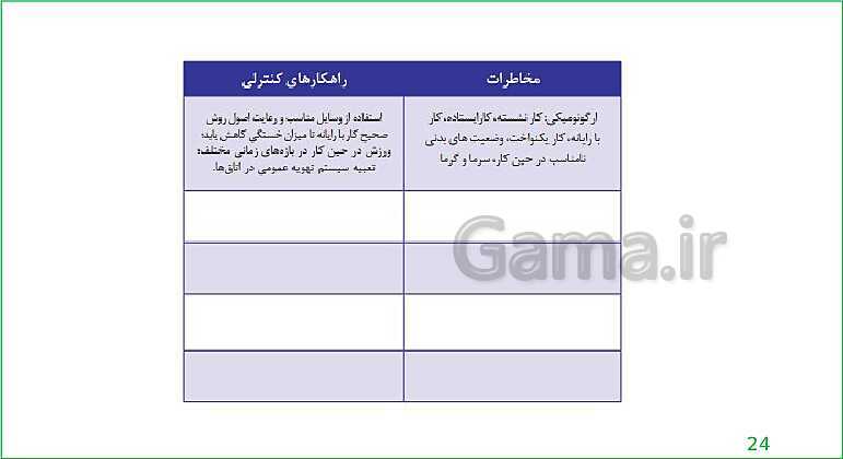 محتوای آموزش مجازی الزامات محیط کار دهم هنرستان |  فصل 4: ایمنی و بهداشت محیط کار- پیش نمایش