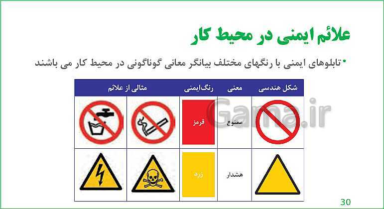 محتوای آموزش مجازی الزامات محیط کار دهم هنرستان |  فصل 4: ایمنی و بهداشت محیط کار- پیش نمایش