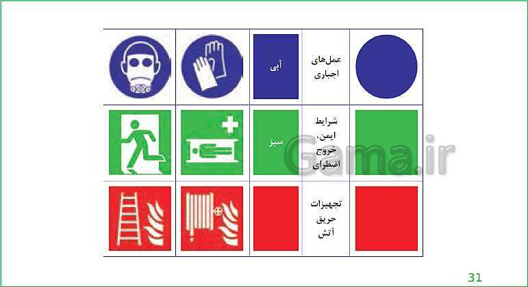 محتوای آموزش مجازی الزامات محیط کار دهم هنرستان |  فصل 4: ایمنی و بهداشت محیط کار- پیش نمایش