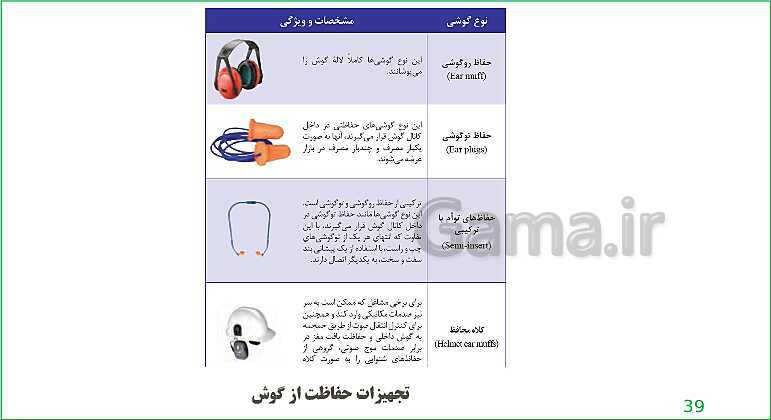 محتوای آموزش مجازی الزامات محیط کار دهم هنرستان |  فصل 4: ایمنی و بهداشت محیط کار- پیش نمایش