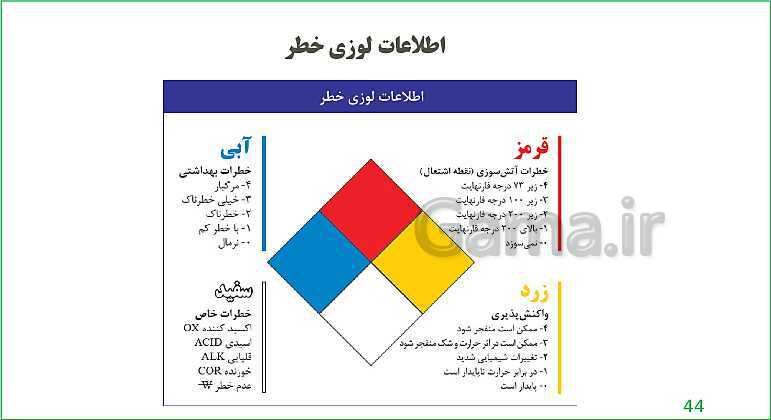 محتوای آموزش مجازی الزامات محیط کار دهم هنرستان |  فصل 4: ایمنی و بهداشت محیط کار- پیش نمایش