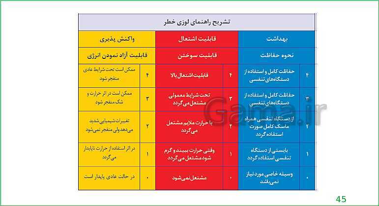 محتوای آموزش مجازی الزامات محیط کار دهم هنرستان |  فصل 4: ایمنی و بهداشت محیط کار- پیش نمایش