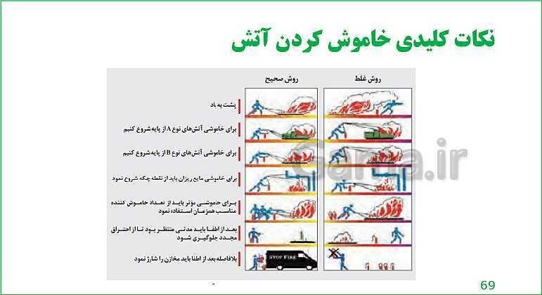 محتوای آموزش مجازی الزامات محیط کار دهم هنرستان |  فصل 4: ایمنی و بهداشت محیط کار- پیش نمایش