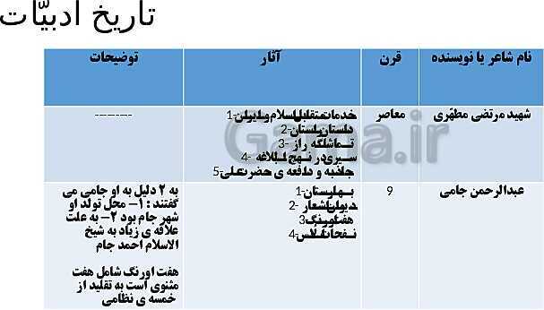 پاورپوینت آموزش فارسی هفتم | درس 13: اُسوۀ نیکو- پیش نمایش