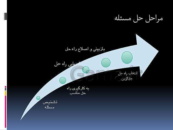 پاورپوینت روانشناسی یازدهم انسانی | درس 5: تفکر (1) حل مسئله- پیش نمایش