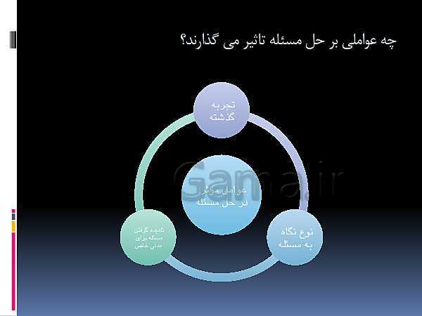 پاورپوینت روانشناسی یازدهم انسانی | درس 5: تفکر (1) حل مسئله- پیش نمایش