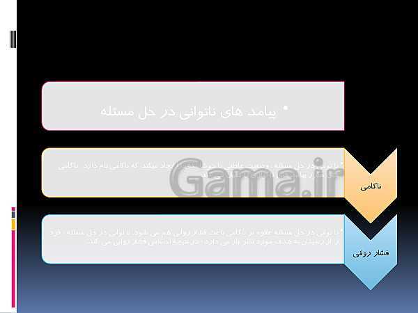 پاورپوینت روانشناسی یازدهم انسانی | درس 5: تفکر (1) حل مسئله- پیش نمایش