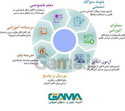 پاورپوینت علوم هشتم  | فصل 2: تغییرهای شیمیایی در خدمت زندگی- پیش نمایش