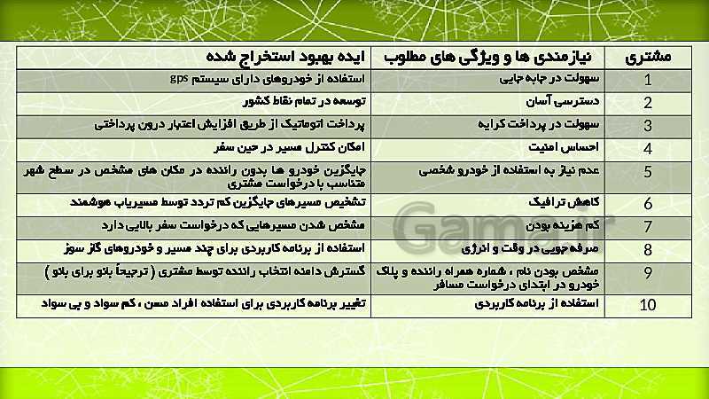 پاورپوینت آموزشی پودمان 2 کارگاه نوآوری و کارآفرینی | جلسه چهارم: شایستگی تجاری سازی و اختراع- پیش نمایش