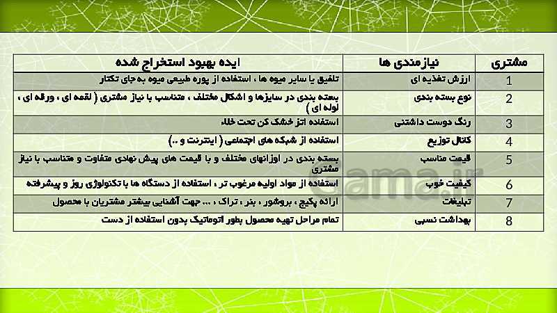 پاورپوینت آموزشی پودمان 2 کارگاه نوآوری و کارآفرینی | جلسه چهارم: شایستگی تجاری سازی و اختراع- پیش نمایش