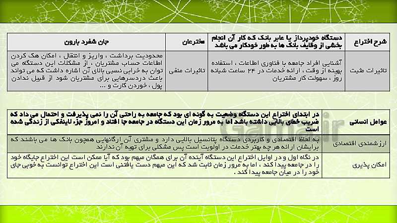 پاورپوینت آموزشی پودمان 2 کارگاه نوآوری و کارآفرینی | جلسه چهارم: شایستگی تجاری سازی و اختراع- پیش نمایش