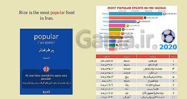 پاورپوینت آموزش جامع زبان انگلیسی (2) یازدهم | Lesson 1: Underestanding People- پیش نمایش