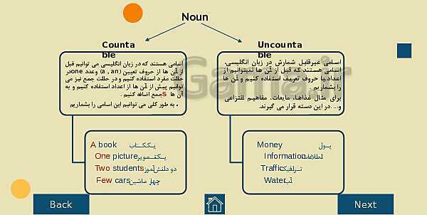 پاورپوینت آموزش جامع زبان انگلیسی (2) یازدهم | Lesson 1: Underestanding People- پیش نمایش