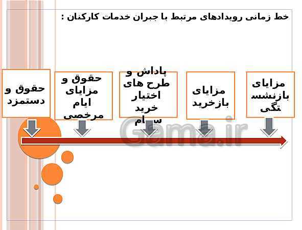 پاورپوینت حسابداری عمومی مقدماتی دهم دوره دوم متوسطه- کاردانش- پیش نمایش