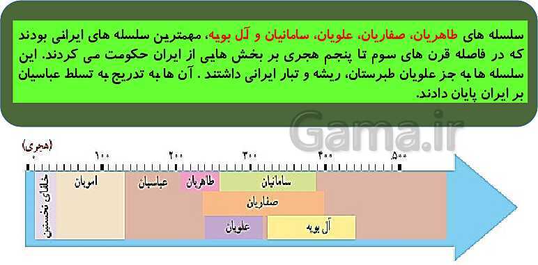 تدریس مجازی درس 12: عصر طلایی فرهنگ و تمدن ایرانی  اسلامی- پیش نمایش