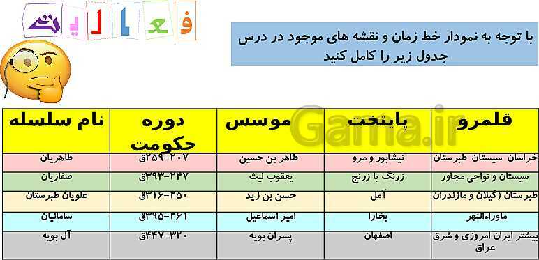 تدریس مجازی درس 12: عصر طلایی فرهنگ و تمدن ایرانی  اسلامی- پیش نمایش