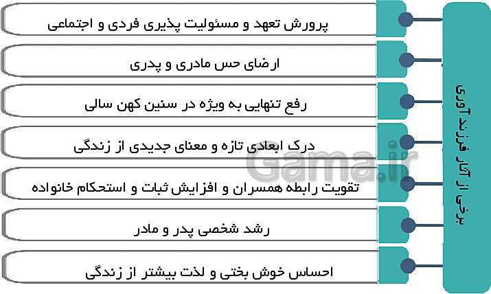 پاورپوینت مدیریت خانواده و سبک زندگی (پسران) | درس 19: تربیت فرزند- پیش نمایش