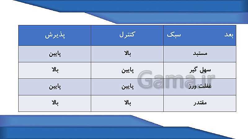 پاورپوینت مدیریت خانواده و سبک زندگی (پسران) | درس 19: تربیت فرزند- پیش نمایش