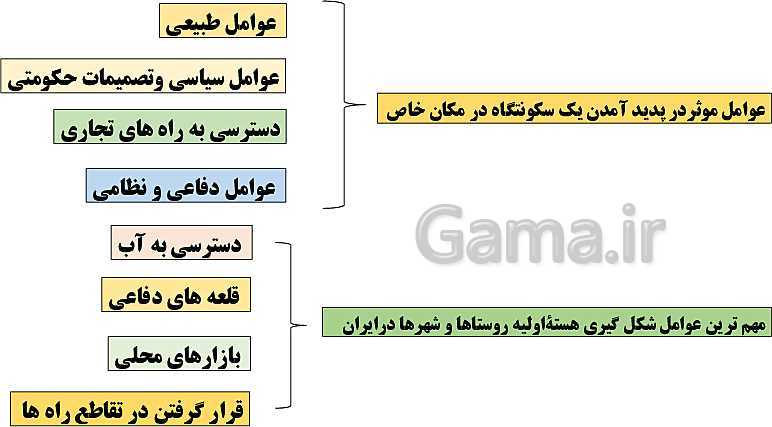 پاورپوینت تدریس جغرافیا 3 دوازدهم انسانی | درس 1: شهرها و روستاها- پیش نمایش