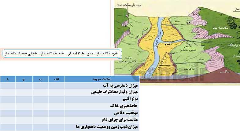 پاورپوینت تدریس جغرافیا 3 دوازدهم انسانی | درس 1: شهرها و روستاها- پیش نمایش