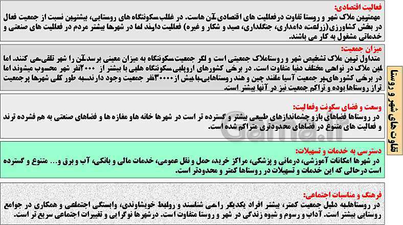 پاورپوینت تدریس جغرافیا 3 دوازدهم انسانی | درس 1: شهرها و روستاها- پیش نمایش