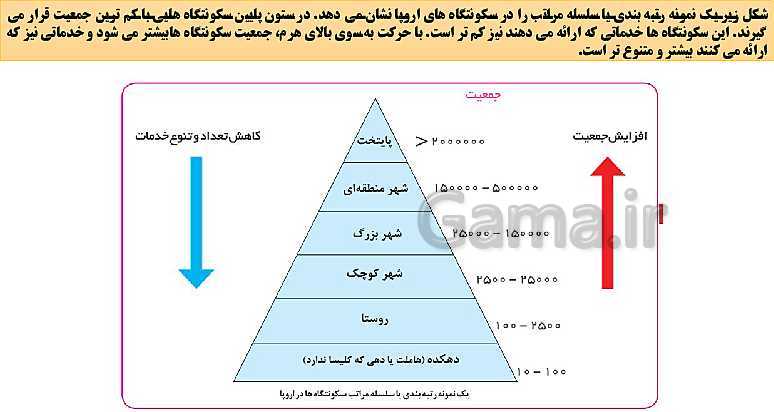 پاورپوینت تدریس جغرافیا 3 دوازدهم انسانی | درس 1: شهرها و روستاها- پیش نمایش