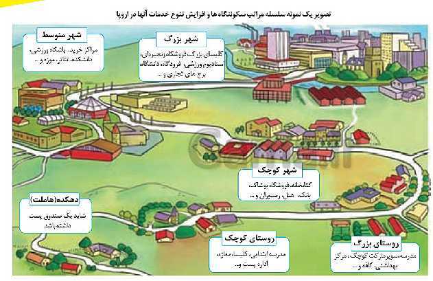 پاورپوینت تدریس جغرافیا 3 دوازدهم انسانی | درس 1: شهرها و روستاها- پیش نمایش