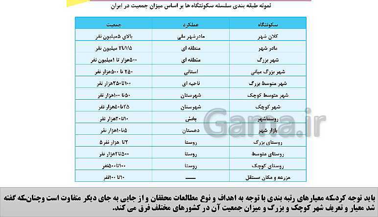 پاورپوینت تدریس جغرافیا 3 دوازدهم انسانی | درس 1: شهرها و روستاها- پیش نمایش