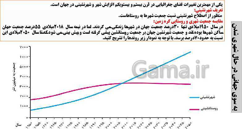 پاورپوینت تدریس جغرافیا 3 دوازدهم انسانی | درس 1: شهرها و روستاها- پیش نمایش