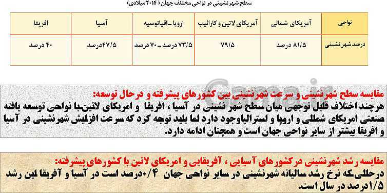 پاورپوینت تدریس جغرافیا 3 دوازدهم انسانی | درس 1: شهرها و روستاها- پیش نمایش