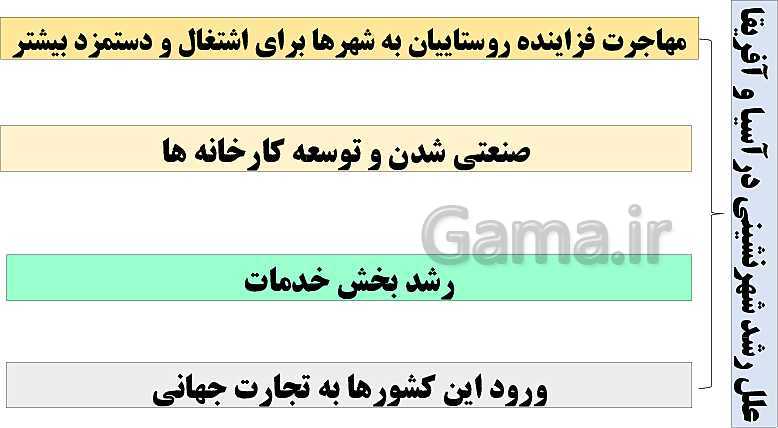 پاورپوینت تدریس جغرافیا 3 دوازدهم انسانی | درس 1: شهرها و روستاها- پیش نمایش