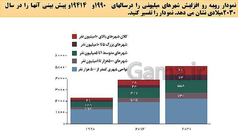 پاورپوینت تدریس جغرافیا 3 دوازدهم انسانی | درس 1: شهرها و روستاها- پیش نمایش