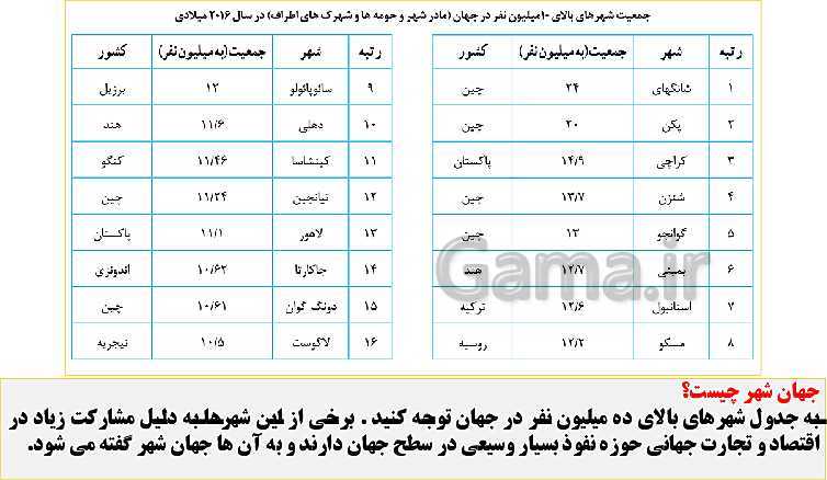 پاورپوینت تدریس جغرافیا 3 دوازدهم انسانی | درس 1: شهرها و روستاها- پیش نمایش