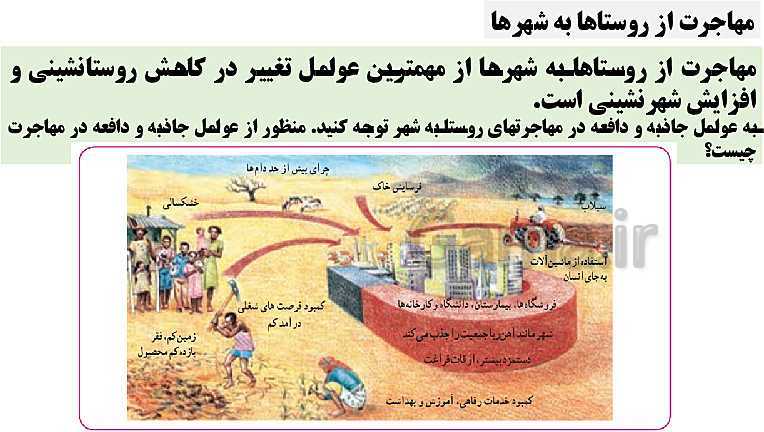 پاورپوینت تدریس جغرافیا 3 دوازدهم انسانی | درس 1: شهرها و روستاها- پیش نمایش