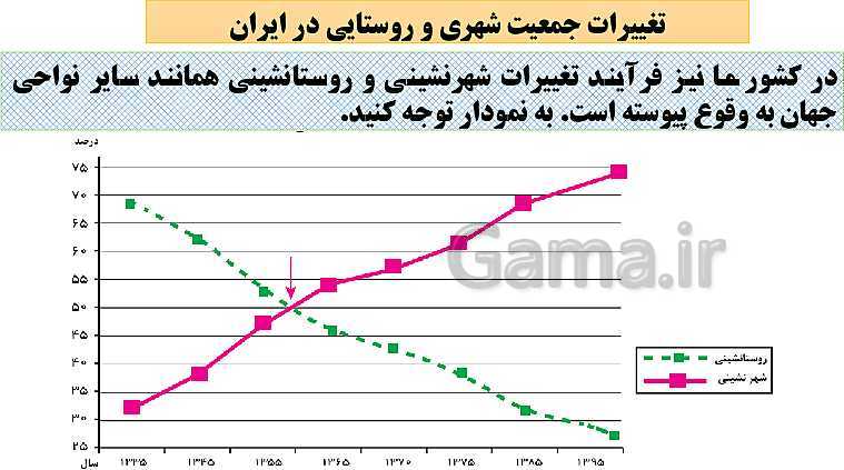 پاورپوینت تدریس جغرافیا 3 دوازدهم انسانی | درس 1: شهرها و روستاها- پیش نمایش