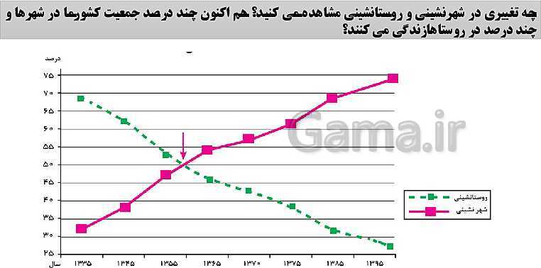 پاورپوینت تدریس جغرافیا 3 دوازدهم انسانی | درس 1: شهرها و روستاها- پیش نمایش