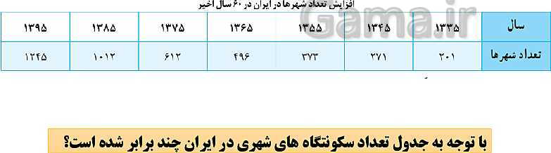 پاورپوینت تدریس جغرافیا 3 دوازدهم انسانی | درس 1: شهرها و روستاها- پیش نمایش