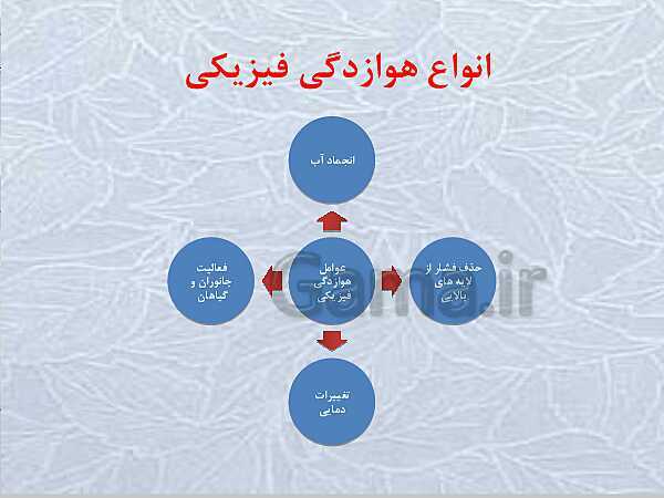 پاورپوینت آموزش علوم تجربی هشتم | فصل 13: هوازدگی- پیش نمایش