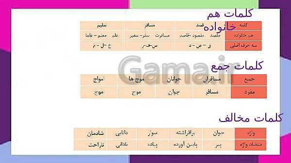 پاورپوینت تدریس آنلاین فارسی چهارم دبستان | درس 4: ارزش علم - پیش نمایش