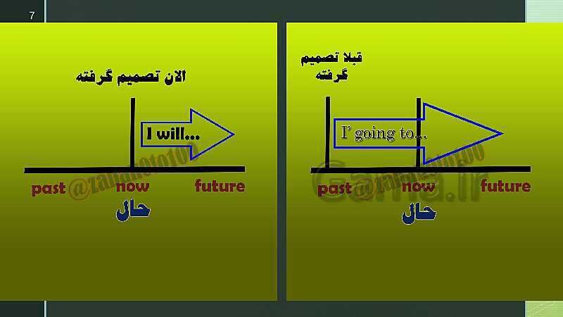 پاورپوینت گرامر درس 1 انگلیسی دهم | زمان آینده ساده و ساختار be going to- پیش نمایش