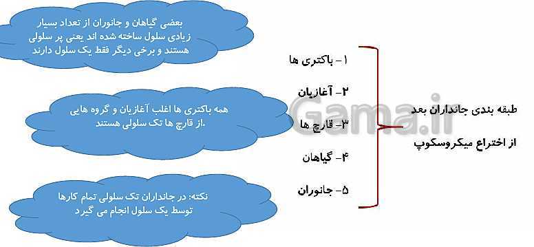 پاورپوینت علوم تجربی ششم دبستان | درس 10: خیلی کوچک، خیلی بزرگ- پیش نمایش