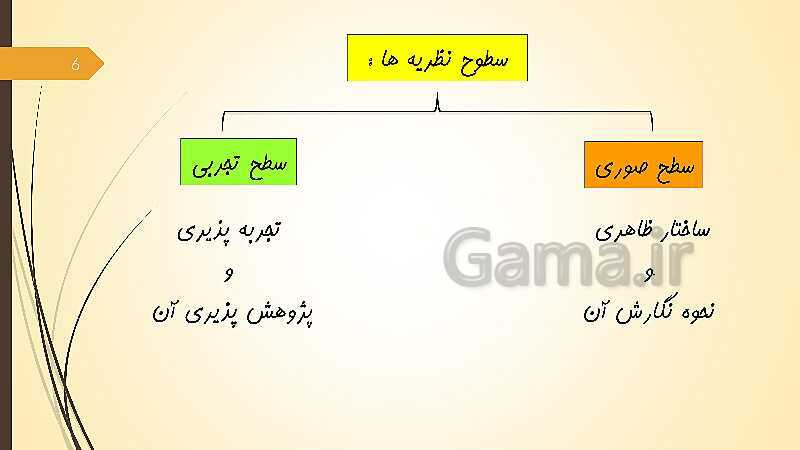 پاورپوینت آموزش مجازی روانشناسی یازدهم رشته انسانی | درس 1: روان شناسی (تعریف و روش مورد مطالعه)- پیش نمایش