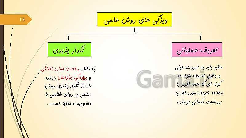 پاورپوینت آموزش مجازی روانشناسی یازدهم رشته انسانی | درس 1: روان شناسی (تعریف و روش مورد مطالعه)- پیش نمایش