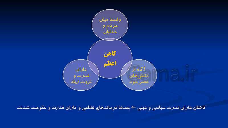 پاورپوینت تاریخ (1) دهم انسانی | درس 4: پیدایش تمدن؛ بین النهرین و مصر (قسمت دوم)- پیش نمایش