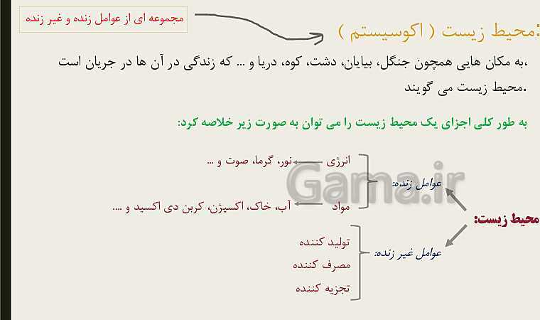 پاورپوینت علوم تجربی ششم دبستان | درس 12: جنگل برای کیست؟- پیش نمایش