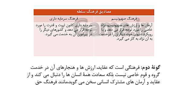 پاورپوینت جمع بندی مطالب درس 1 تا 3 جامعه شناسی (2) یازدهم- پیش نمایش