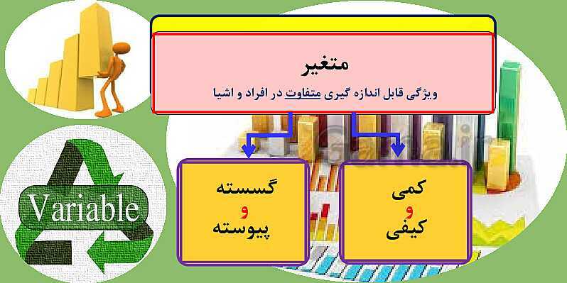 پاورپوینت دانش فنی پایه دهم رشته تربیت بدنی | فصل 4: مبانی اندازه گیری و ارزشیابی در تربیت بدنی- پیش نمایش